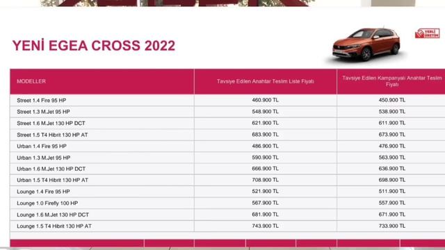 Eylül 2022 Fiat Egea Fiyat Listesi Şaşırttı! Böyle Olmaz...