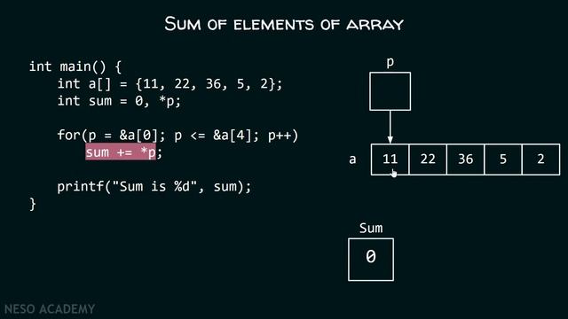 Pointers (Program 1) | Sum of Array Elements using Pointers