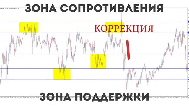 4 ГЛАВНЫХ ПРАВИЛА для увеличения капитала| ЧТО ДЕЛАТЬ при падении цены? КРИПТОВАЛЮТА И АКЦИИ!