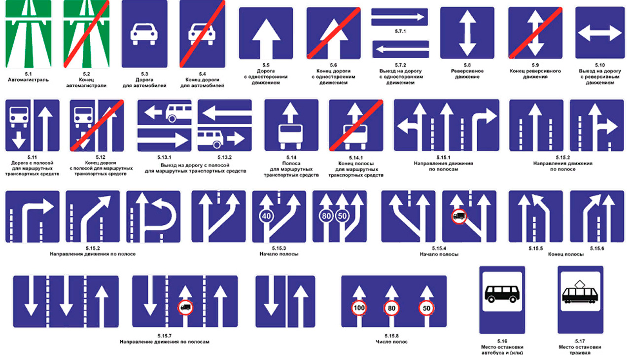 Знаки особых предписаний знаки дорожного движения картинки с пояснениями