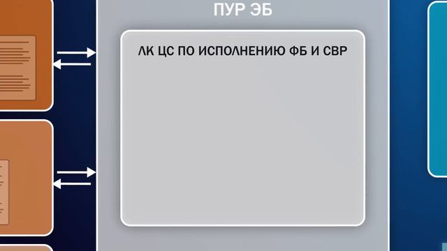 Анимированная инфографика для федерального казначейства. Анимационная презентация