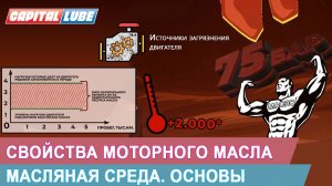 КАК МОТОРНОЕ МАСЛО ЗАЩИЩАЕТ ДВИГАТЕЛЬ? СВОЙСТВА МОТОРНОГО МАСЛА. ПРАВИЛЬНЫЙ ПОДБОР МАСЛА /МС. Основы