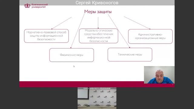 Информационные угрозы и основы информационной безопасности  Информационная кибергигиена