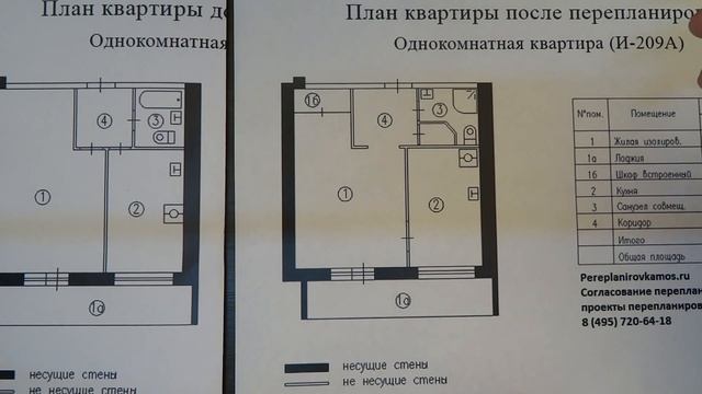 Варианты перепланировки однокомнатной квартиры в  доме серии И-209А