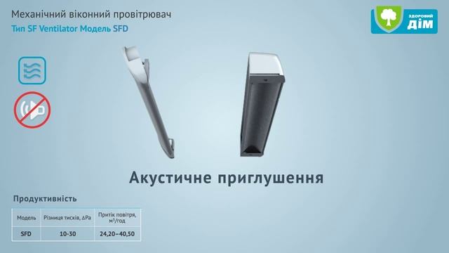 Віконний провітрювач Titon SFD смотреть онлайн