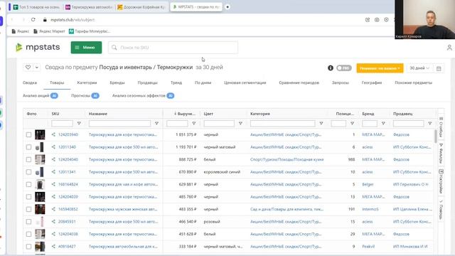 Что продавать на Вайлдберриз в 2023 - 2024 году? Топ 5 товаров для маркетплейсов. Товарный бизнес!