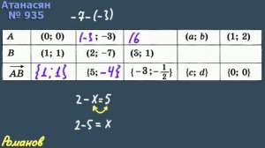 935 ГДЗ по геометрии 9 класс Атанасян - координаты вектора