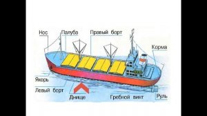 Путешествие в Мир кораблей. Познавательное видео занятие + мастер-класс "Рисование корабля"