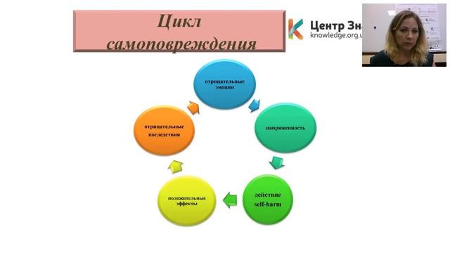 ЗАМЕТЬ МЕНЯ! Self Harm