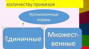 МЧП, Виды коллизионных норм в международном частном праве