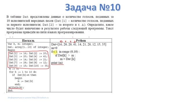 Огэ по информатике 2025 делать. Огэ информатика 10 задание разбор. разбор 10 задания огэ по информатике. задание огэ по информатике 9 класс. разбор 9 задания огэ по информатике.