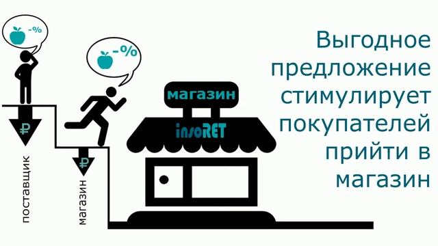 Ценообразование акций в розничной торговле смотреть онлайн