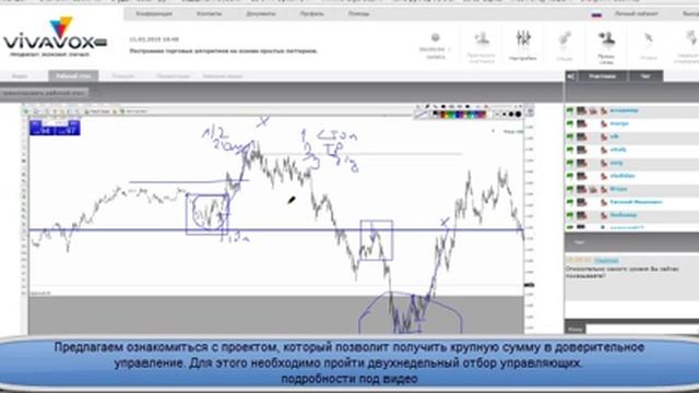 Построение торговых алгоритмов на основе простых паттернов
