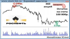 Урок №4. Что такое лонг и шорт