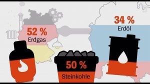 Почему Германия зависит от российского газа