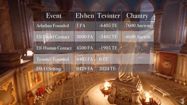The Thedas Calendar {Lore - No Spoilers} смотреть онлайн