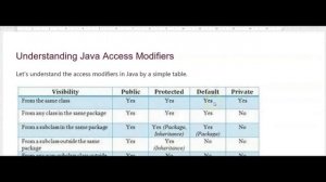 JAVA MODULE 2 PART 3