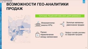 Гранулярный подход к управлению продажами - что это и какие результаты дает. К. Локтев, Nielsen