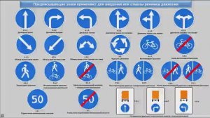 Занятие. Знаки запрещающие и предписывающие.