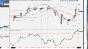 ЧТО ДЕЛАТЬ с АКЦИЯМИ до/после ОТСЕЧКИ. Купить, Продать, или Держать? МТС, ЛУКОЙЛ, СБЕР, Татнефть.