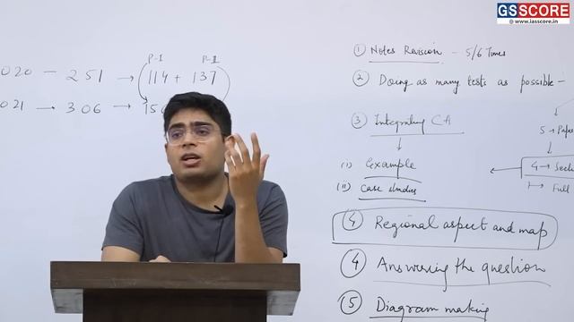 Yasharth Shekhar, AIR-12 UPSC CSE 2021 :  "Secret of Scoring 306  in Geography Optional" - Strategy