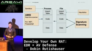 Develop Your Own RAT: EDR + AV Defense by Dobin Rutishauser