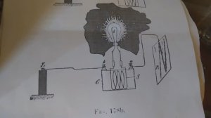 Архив.      Н. Тесла   "О явлениях тока и  динамическое электричество".