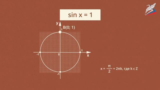 Определение синуса, косинуса и тангенса угла смотреть онлайн