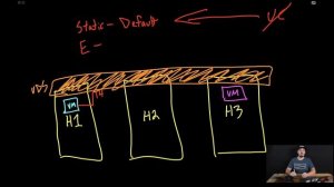 what is port binding in VDS? // vSphere Distributed Switch