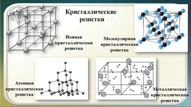 12 связей в молекулах