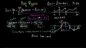 Ряды 10.  Ряд Фурье-что это.