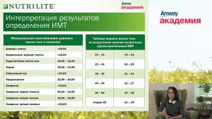 Индекс массы тела