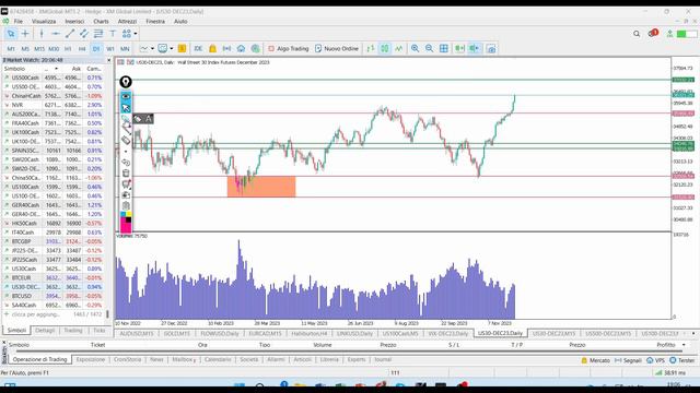 ÍNDICES EN MÁXIMOS. ¿Debemos preocuparnos? смотреть онлайн