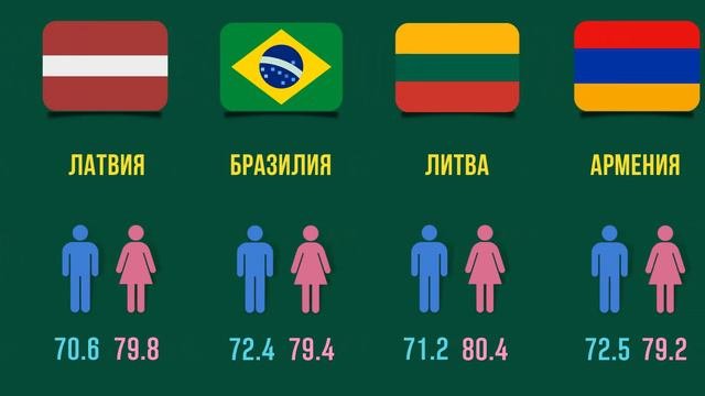 Сколько живут в разных странах? Продолжительность жизни