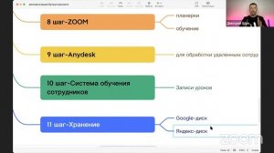 КАКИЕ ПРОГРАММЫ НУЖНЫ БУХГАЛТЕРУ, ЧТОБЫ РАБОТАТЬ УДАЛЕННО