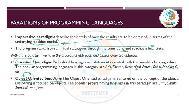 Paradigm of Programming Languages | Imperative, Procedural, Object Oriented & Declarative Paradigms