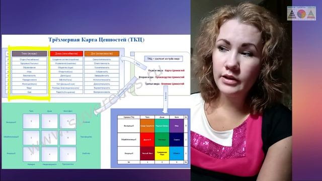 Ценности Души по Трёхмерной Карте Ценностей
