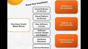 How Does Oracle Makes Money