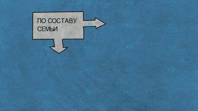 Cемья как малая социальная группа