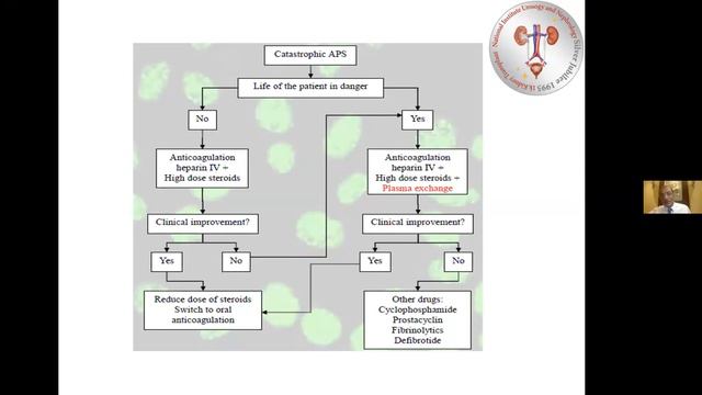Plasmapheresis: What should we know?(English and Arabic) Prof. Mohamed Salah Eldin Zaki, 29June 202 смотреть онлайн