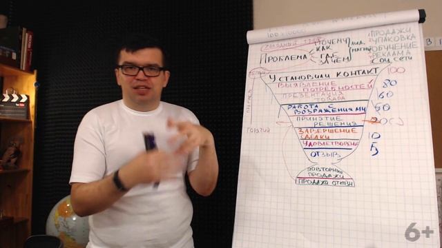 Как видео влияет на принятие решения о покупке? YouTube для бизнеса! Как привлечь клиентов чере юту