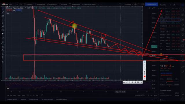Что мешает биткоину вырасти? Подарок к Новому Году будет? Биткоин прогноз, технический анализ. смотреть онлайн