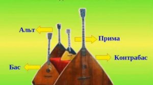 Балалайка - символ России