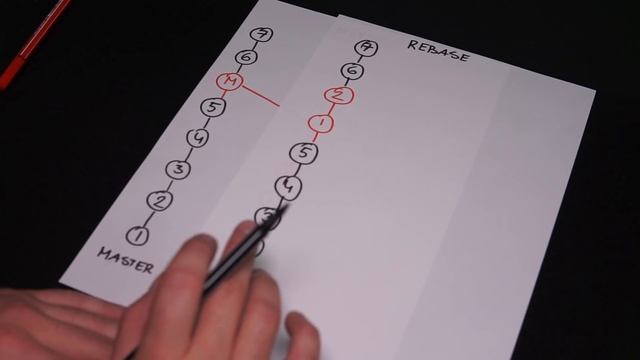 Git merge vs. rebase (i jak robić to dobrze) смотреть онлайн