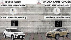 2020 Toyota Yaris Cross vs Toyota Raize