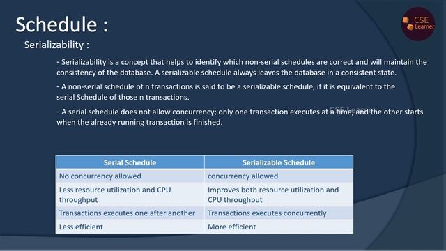 DBMS Part-15 | Schedule, Serial & Non-serial Schedule | Database Management System Tutorial In Tami
