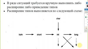 Лекция 2 Работа с типами данных в JAVA part 2 10.15