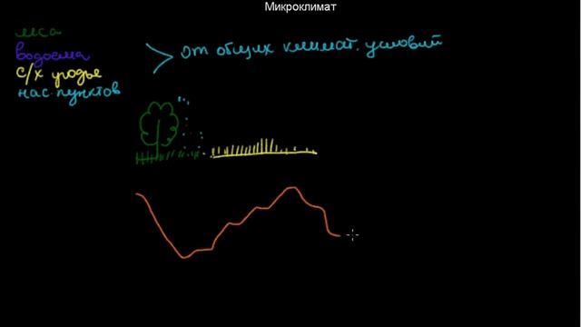 161 Микроклимат смотреть онлайн