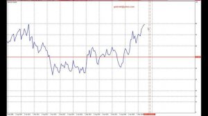 Форекс прогноз по золоту (XAUUSD) на 08.07.2020