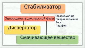 Состав масляных красок. Часть IV. Заключительная.